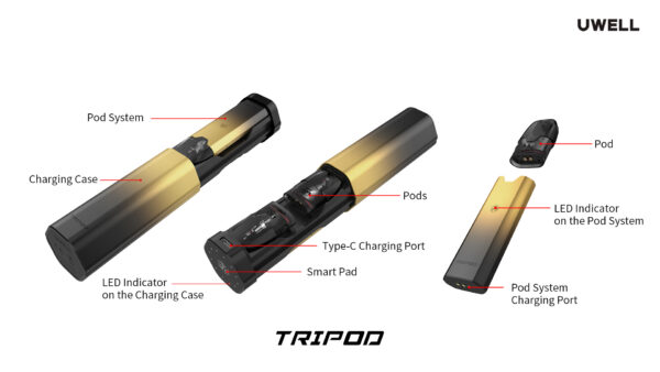 Exploded Drawing Uwell Tripod